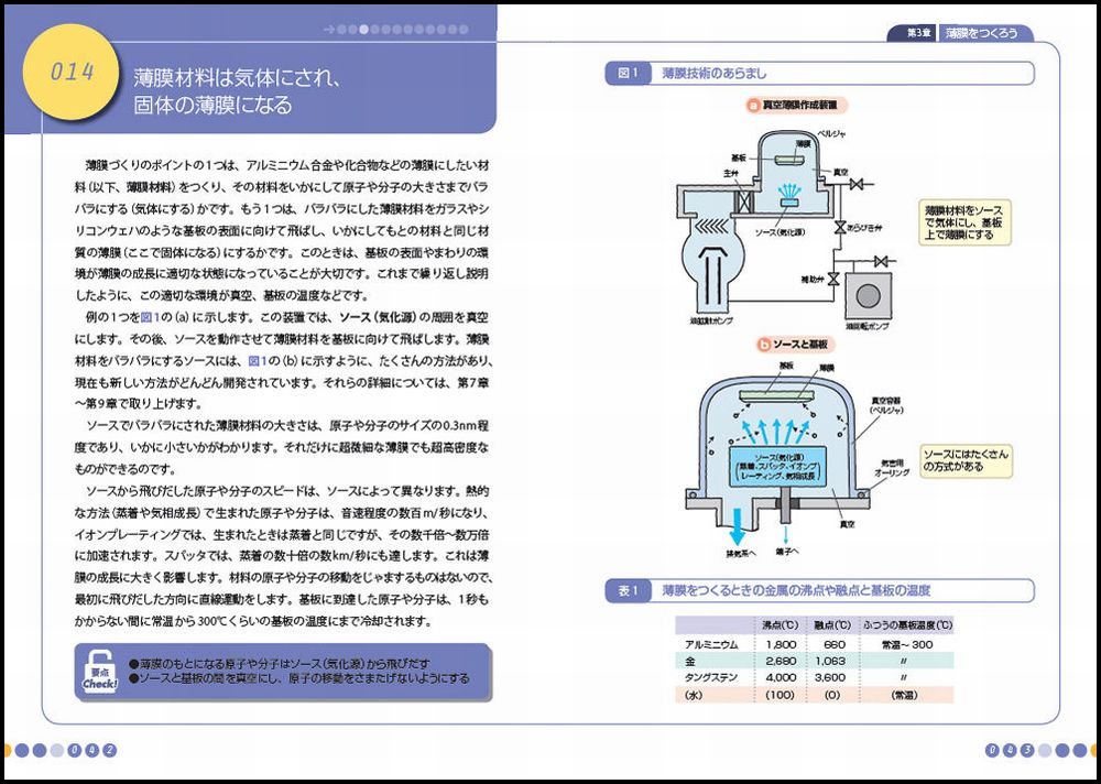 薄膜 のキホン イチバンやさしい理工系 麻蒔 立男 本 通販 Amazon