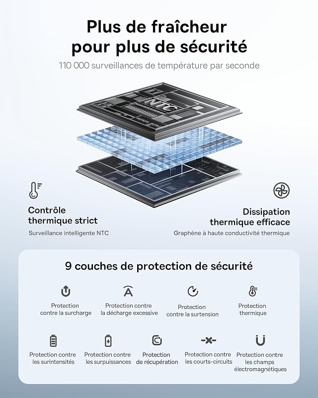 Powerbank 20000mAh 45W avec 2 Câbles USB-C Intégrés, Power Bank PD3,0 QC4,0 Batteries Externes Charge Rapide, 3C et 1 A, Chargeur Portable pour iPhone 17/16/15 Pro Max, iPad, Samsung, Noir