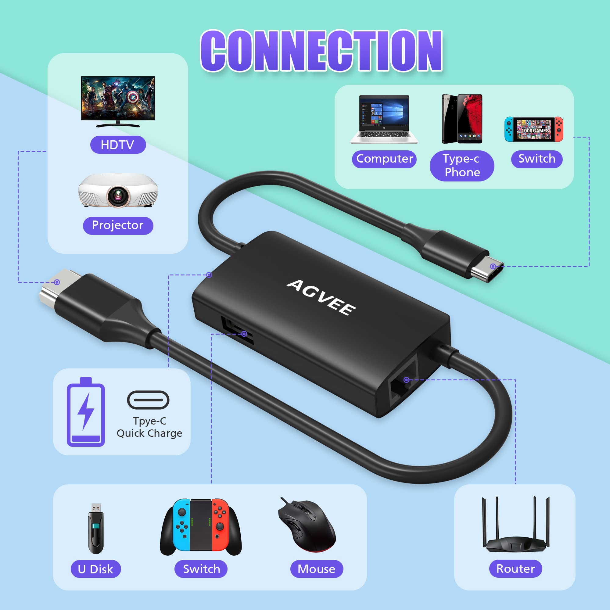 Mua AGVEE Upgraded USB-C to Gigabit RJ45 Ethernet LAN Network Multiport ...
