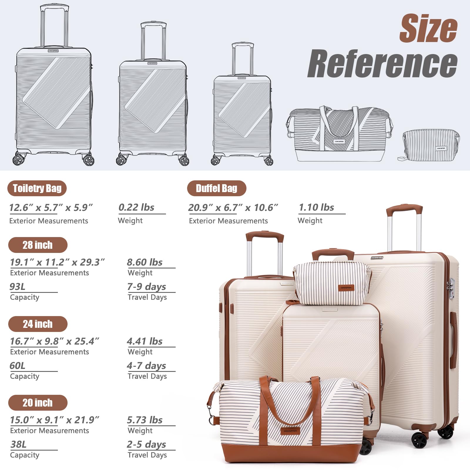 CONCEPTEN Luggage Sets 5 Piece, Suitcases With Wheels, Lightweight Travel Luggage Set With TSA Lock, ABS Hardshell Carry On Suitcase Set, Black