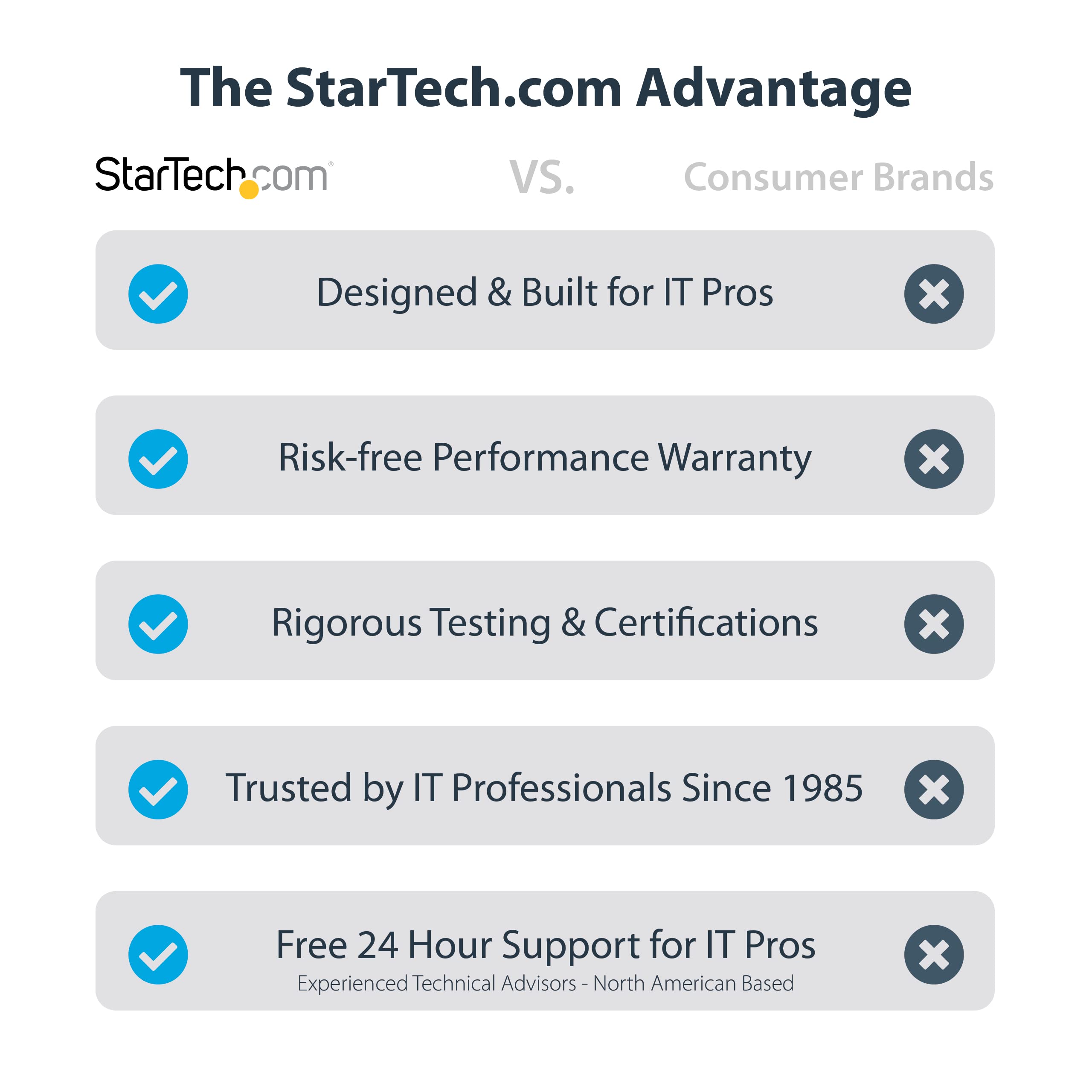 Startech 10-Port Sata Pcie Card Showing Asm1062 Controller And Dual Jmb575 Port Multipliers With Ten Sata Connectors