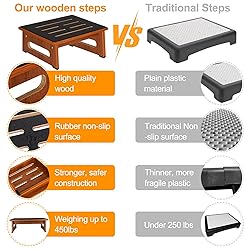 Wooden Step Stool with Non-Slip Rubber Feet