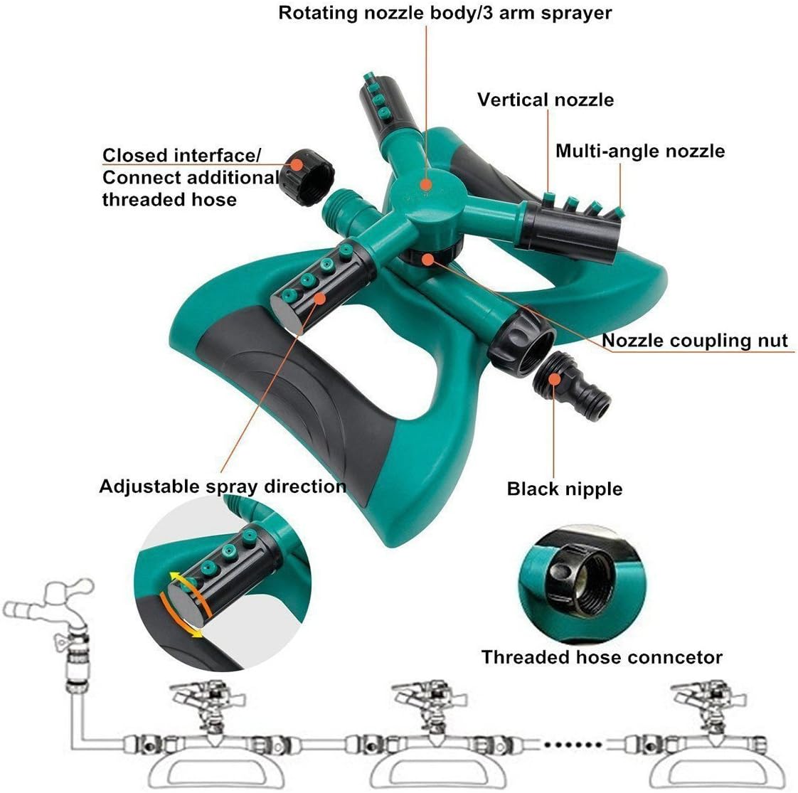 Garden Sprinkler 2020 Update, Automatic 360 Rotating Lawn Sprinkler, Large Area Coverage Water Sprinklers for Lawns and Gardens, Adjustable Rotating Sprinkler for Yard (10.4) : Garden & Outdoor