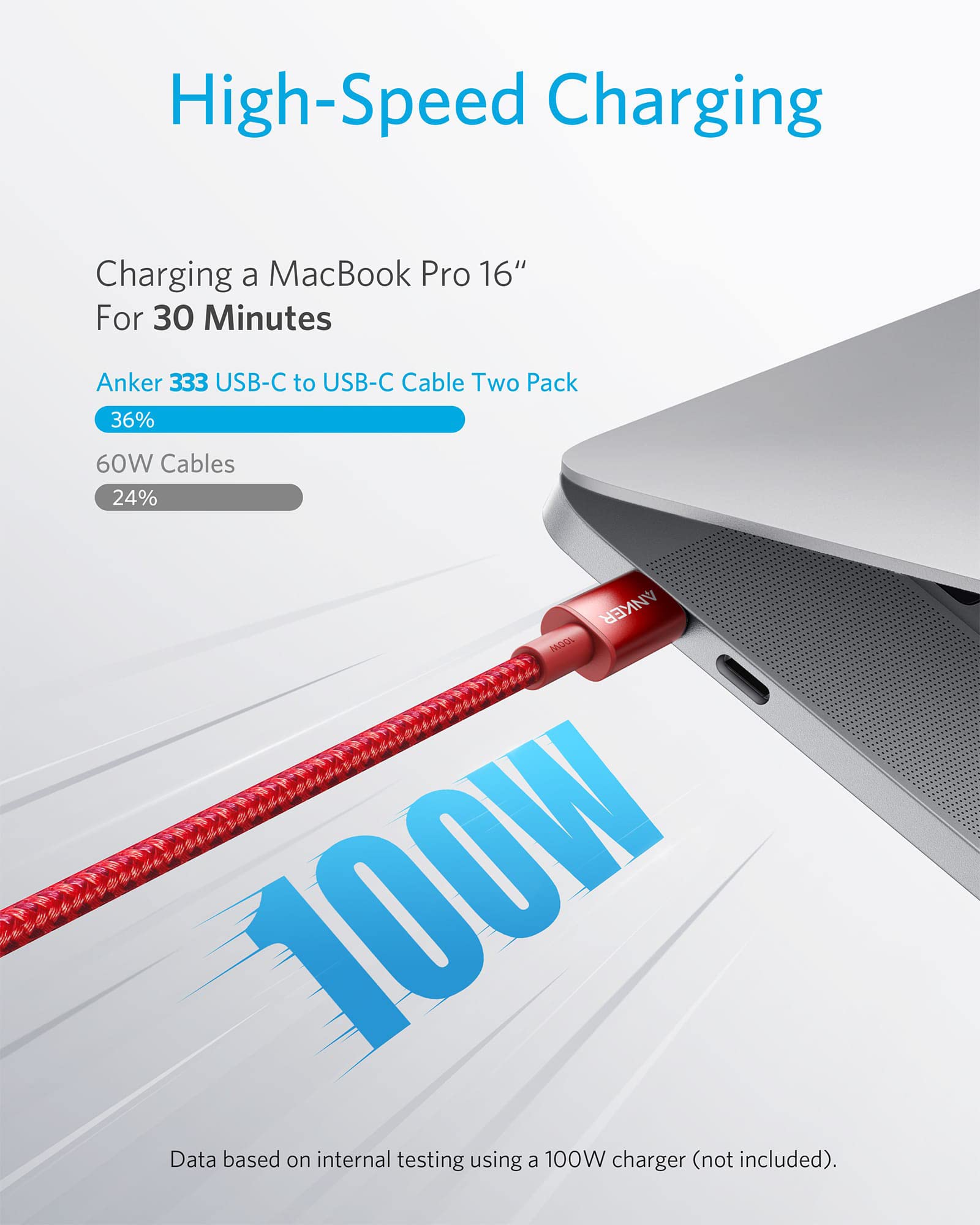 Anker USB C to USB C Cable (6FT, 2Pack), Type-C 100W Charger Cord Fast Charging for iPhone 16 Series,MacBook Pro 2020,Pixel and More(Red)