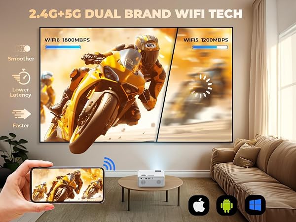 GENERIC MINI PROJECTOR WITH WIFI AND BLUETOOTH, HOME MOVIE PROJECTOR, PORTABLE OUTDOOR PROJECTOR COMPATIBLE WITH DISPLAY + ZOOM, WHITE