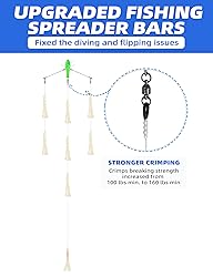 BLUEWING 18" Upgraded Fishing Spreader Bar