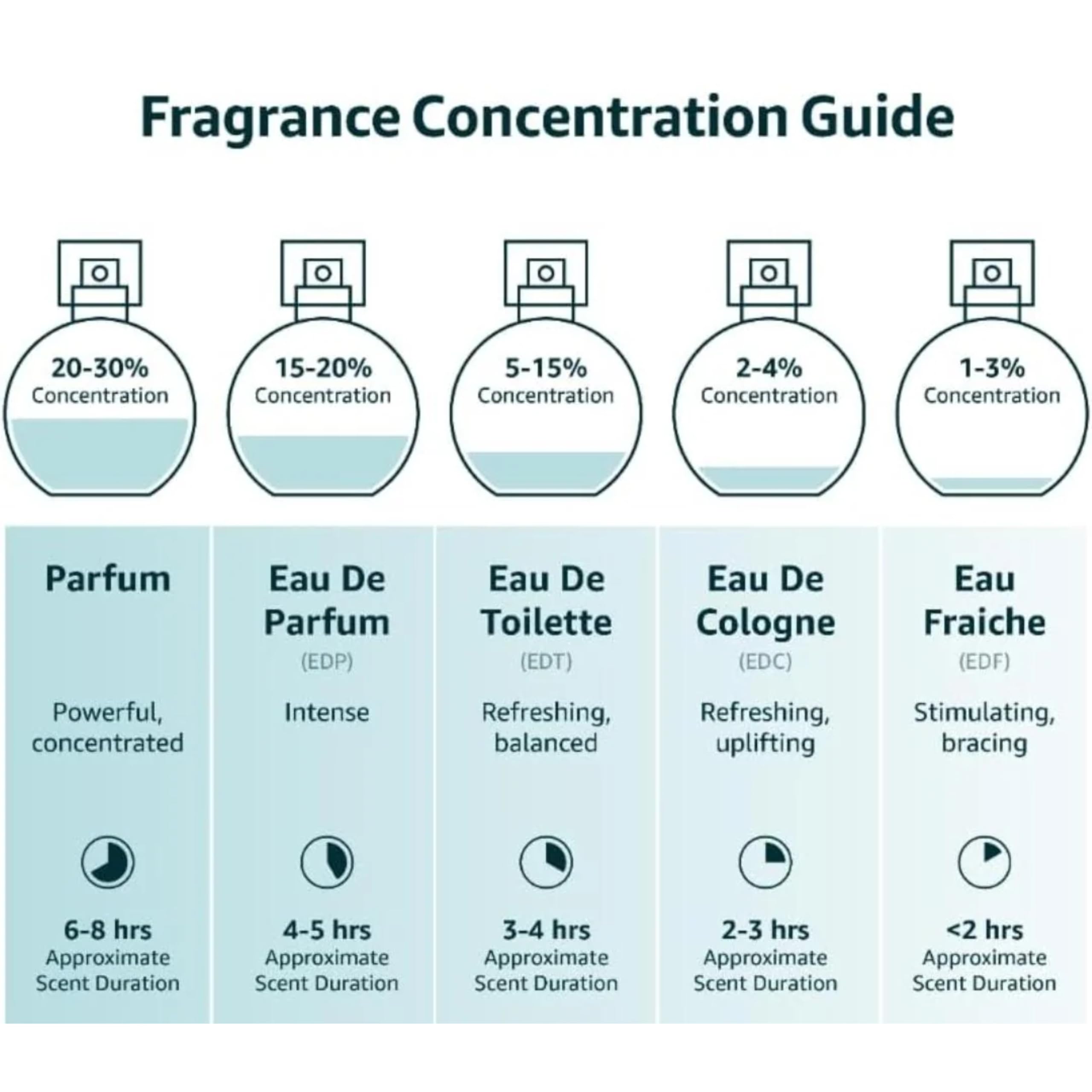 Verse Pink Crystal Intense for Women 3.4 fl Oz - Fruity & Floral Scents of Raspberry, Peony, Magnolia & Lotus Flowers - Base Notes of Amber, Vibrant Musk & Deep Mahogany Wood - Elegant 100ml Bottle