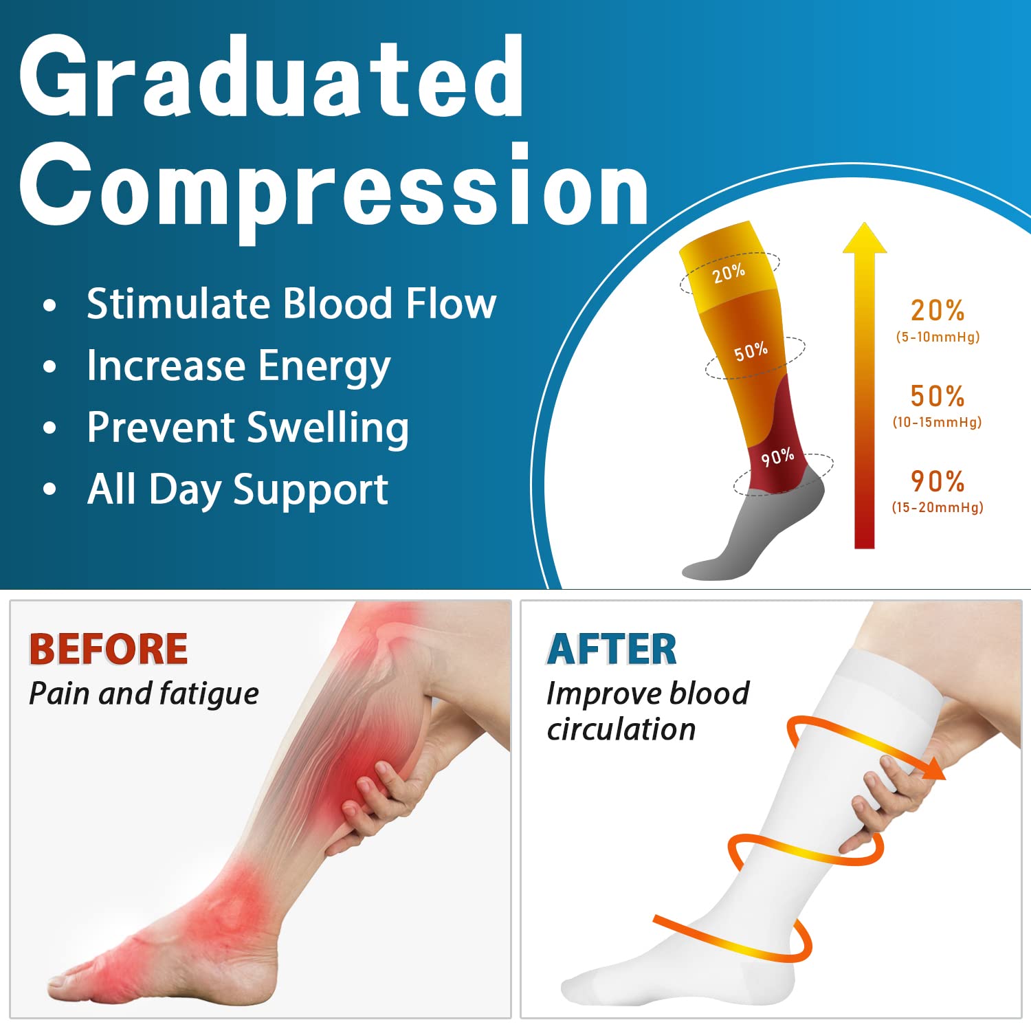 SHAMZBEST Compression Socks for Women & Men Circulation (3 Pairs) - Best Support for Athletic Running Nurses Recovery Travel