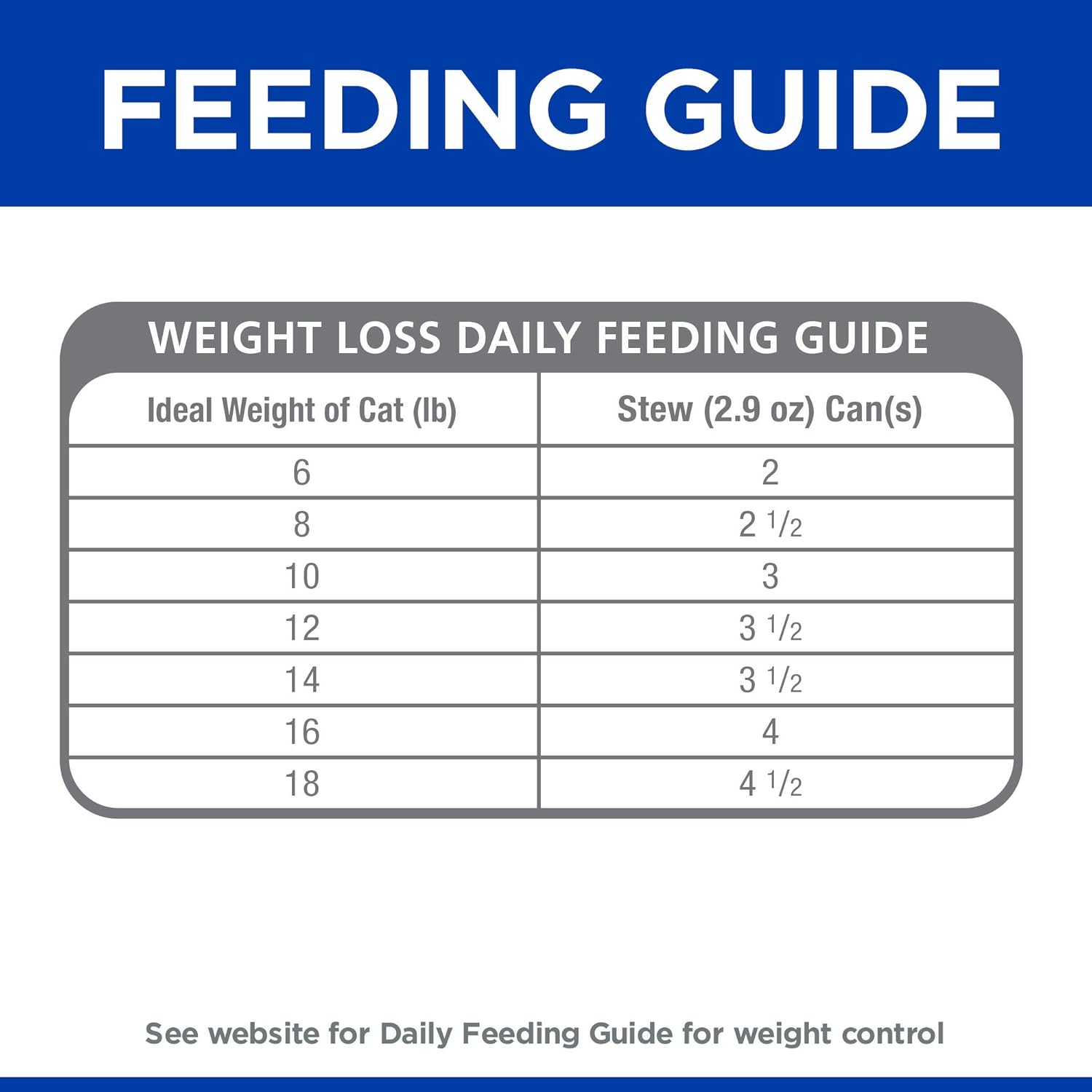 hills metabolic wet cat food