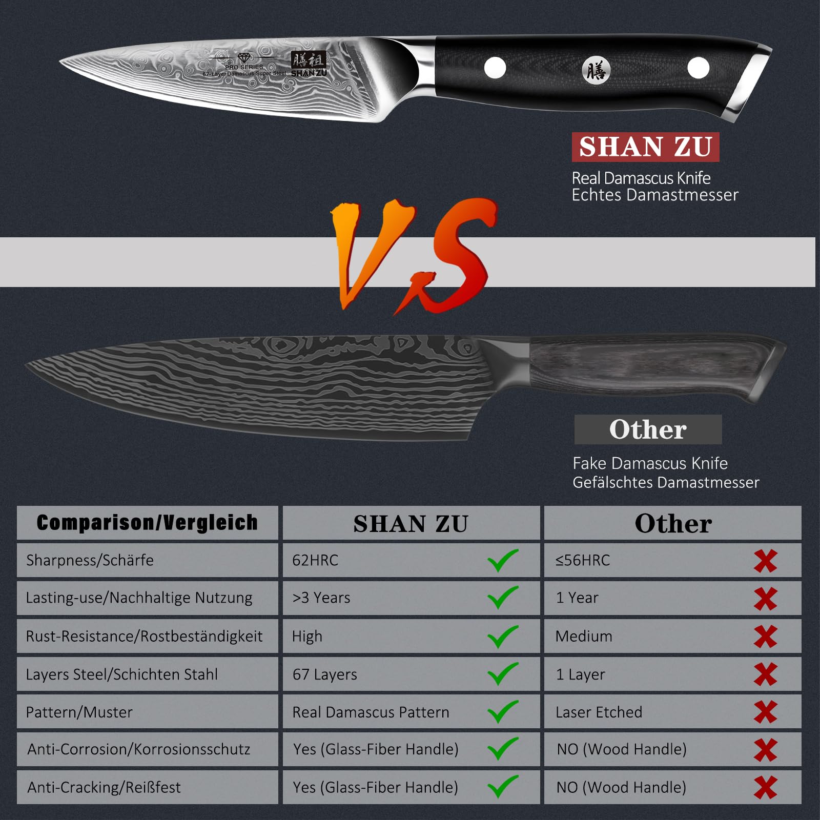 SHAN ZU Damast Schälmesser Gemüsemesser 9,5cm， klein Küchenmesser 4