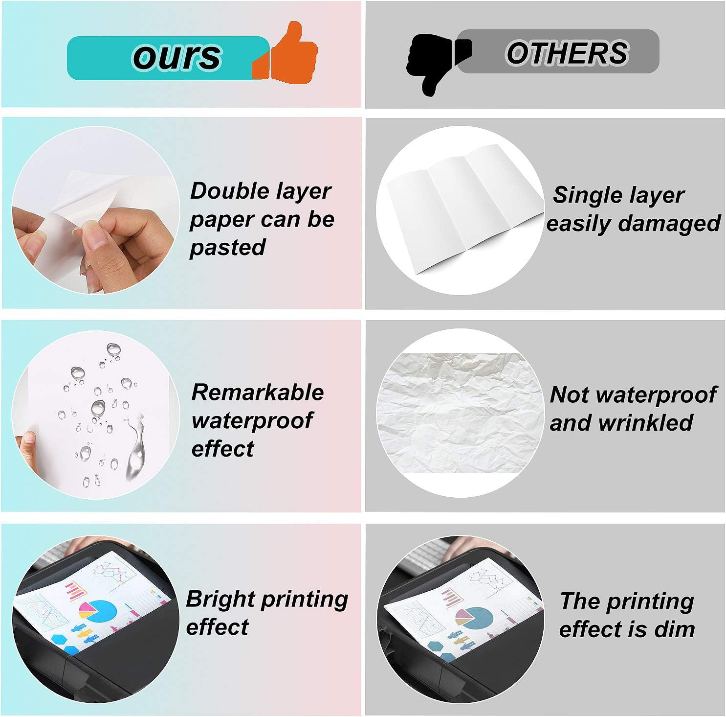 Sticker Paper for Inkjet Printer 30 Sheets Vinyl Sticker Paper Glossy Waterproof - Size 8.5''x11" A4 - Inkjet & Laser Printer: Office Products