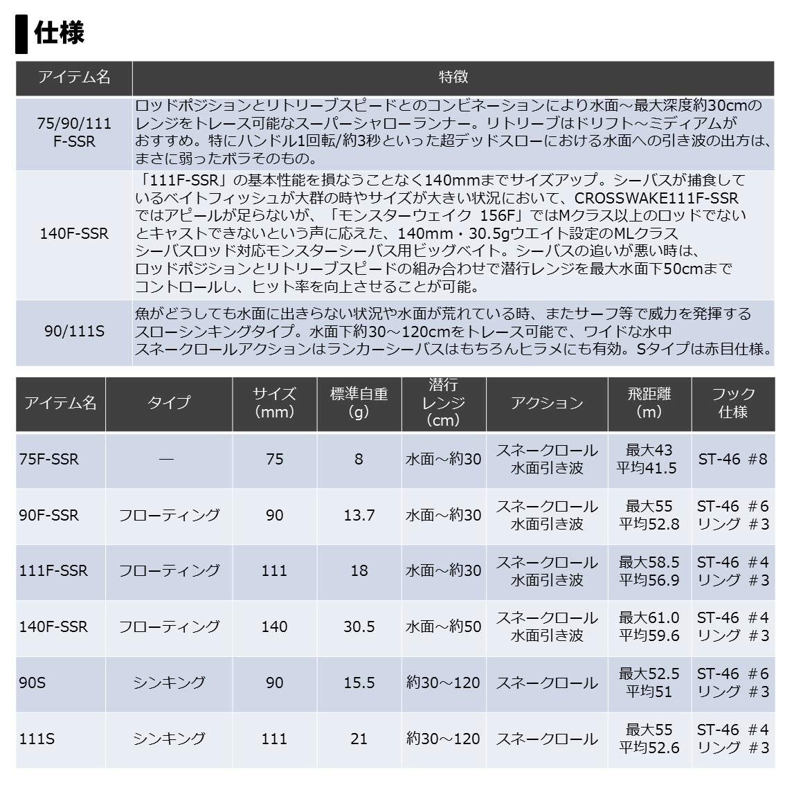 Mua Daiwa Daiwa Minnow Bass Moazan Kurosuuxeiku 90 F Ssr Herring Lure Tren Amazon Nhật Chinh Hang 21 Fado