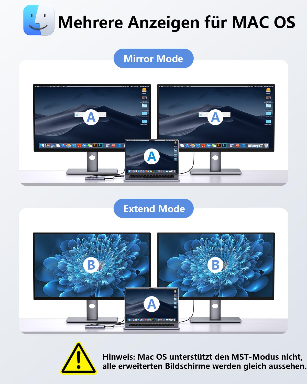 Laptop Docking Station Dual Monitor, Newmight Dual HDIM Adapter für 2 Monitore mit 2 HDIM 4K, 1 Gbps Ethernet, PD 100W Aufladen, 3 USB 3.0, SD/TF Reader, USB C Docking Station für HP/Dell 4