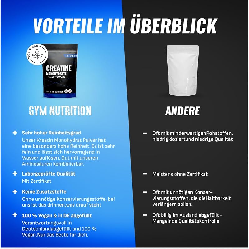 Creatin Monohydrat Pulver – 500g – Mikronisierte Qualität