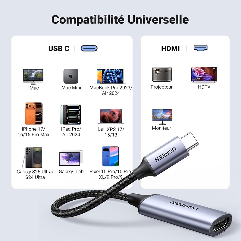 Adaptateur USB C vers HDMI Femelle Ultra Câble Thunderbolt 4/3 HDMI