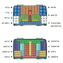 Battery Storage Organizer Case Holder Box with