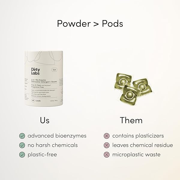 DIRTY LABS | DISHWASHER DETERGENT AND BOOSTER | SCENT FREE | 48 LOADS (1 LB) | ULTRA CLEAN, SPOT FREE, QUICK WASH OPTIMIZED | HYPER CONCENTRATED