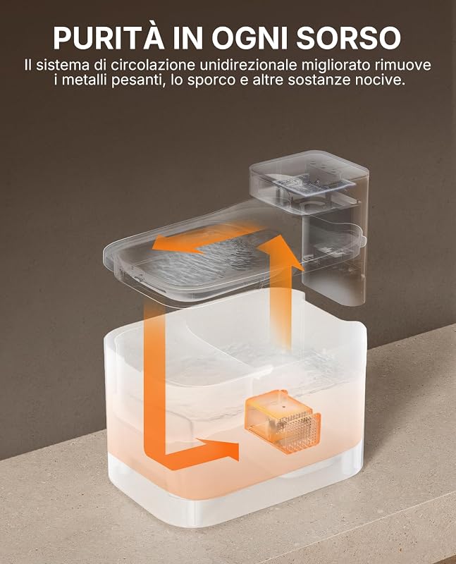 EVERSWEET MAX 2 Fontanella per Gatti Senza Fili, 3L Fontana per Gatti con Sensore, Lavabile in Lavastoviglie, 25dB Ultra Silenziosa, Controllo App Intelligente, 5000 mAh Grande Autonomia