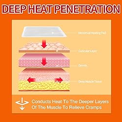 ifory Menstrual Patches, Heat Patches for Menstrual