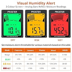 Proster Rechargeable Moisture Meter - Wall Moisture