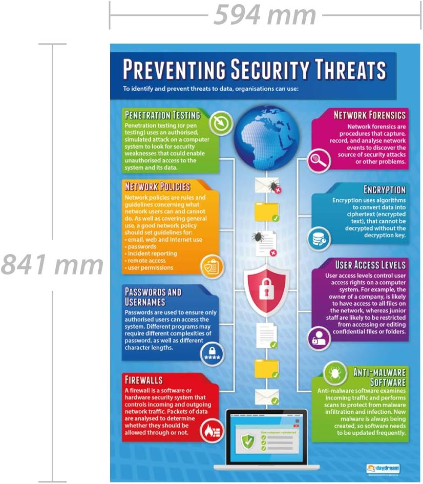 Daydream Education Preventing Security Threats, 85L x 59.4W cm - Image 3
