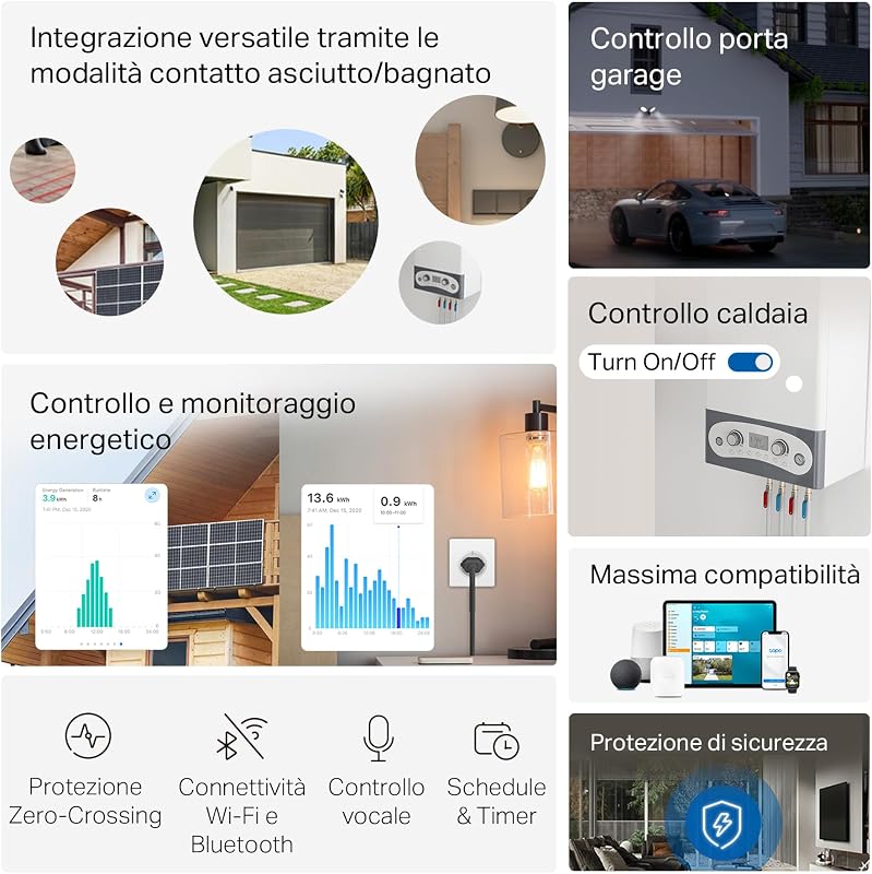 S110E Interruttore Smart WiFi Bluetooth Contatto Secco Bagnato