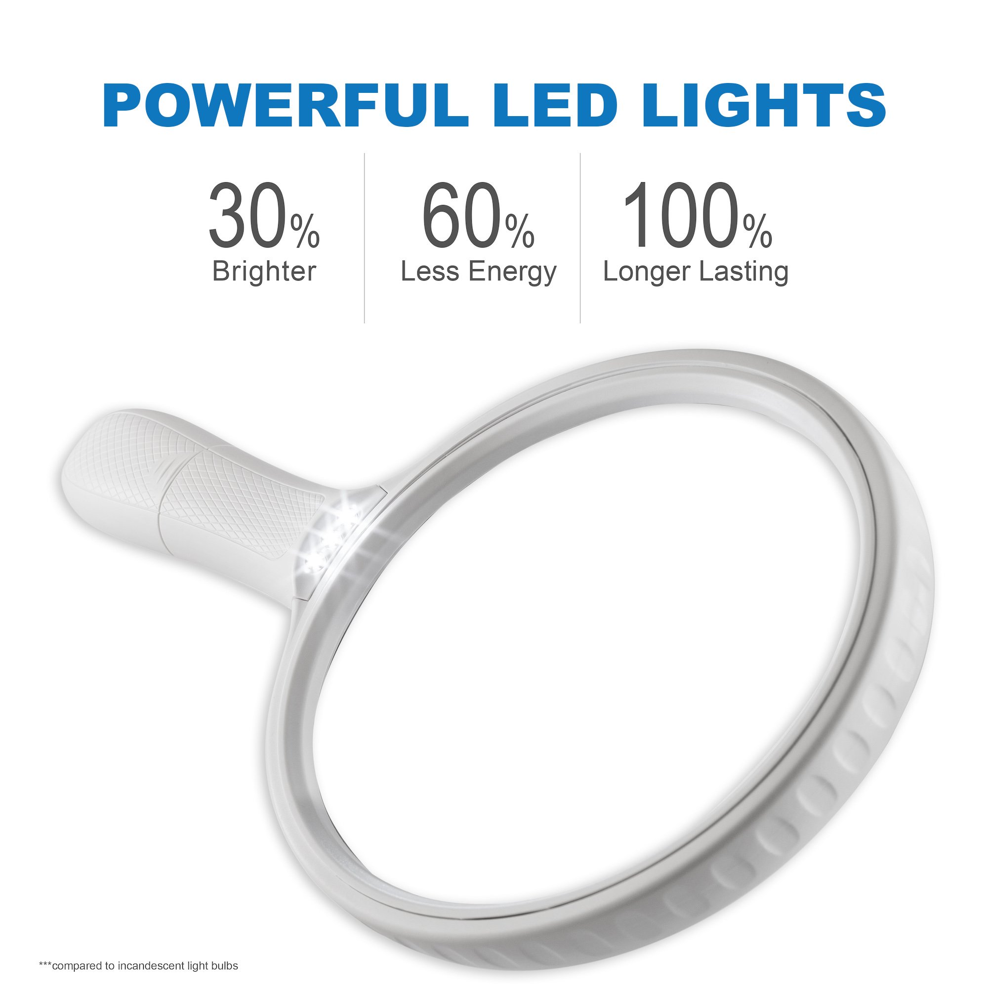 Fancii Large LED Lighted Handheld 2X Magnifier with 3.5X Zoom, 5.5