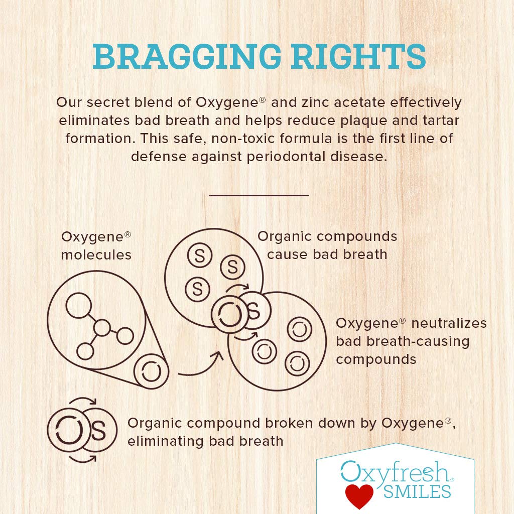 Oxyfresh Ultimate Fresh Breath Kit | Includes Most Popular Lemon Mint Alcohol-Free Mouthwash, Lemon Mint Toothpaste & Tongue Scraper - Dentist Recommended | Scrape, Brush, Rinse, Repeat. : Beauty