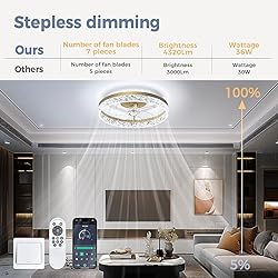 Mcestna Flush Mount Golden Ceiling Fans with Lights