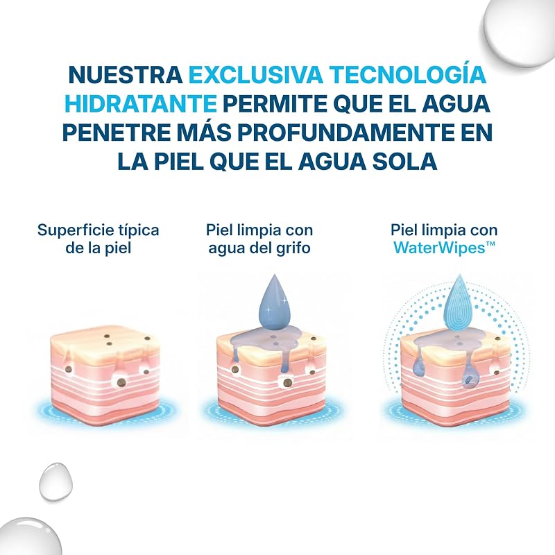 Sensitive+ Body & Intimate XL Wipes, 99,9% de agua, sin perfume