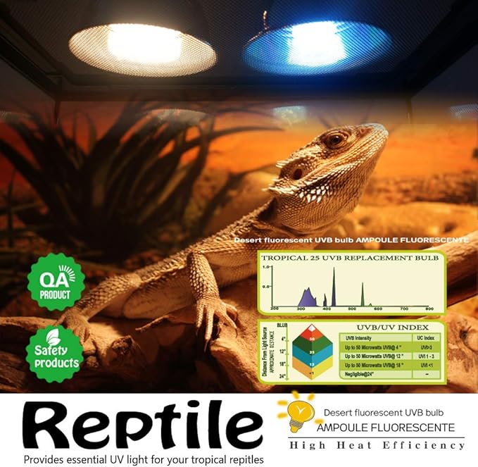 energy efficient basking lamp