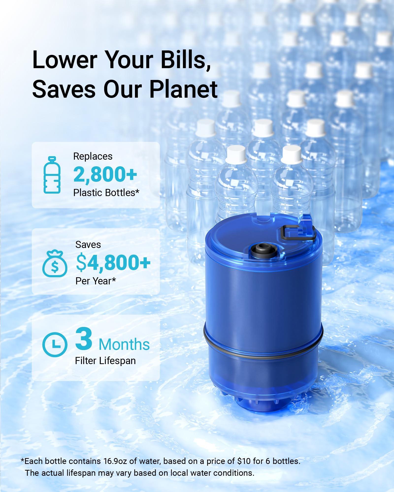 2 Pack Faucet Filter Replacement for All PUR®Plus, PUR® Water Filter Replacement, Pur® Filter Replacement RF-9999®, NSF 42 Certified, 600-Gallon Long Lifespan, AQUA CREST