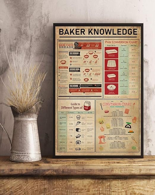 Amazon Com Holyshirts Baker Knowledge Baking Starter Breads Pan