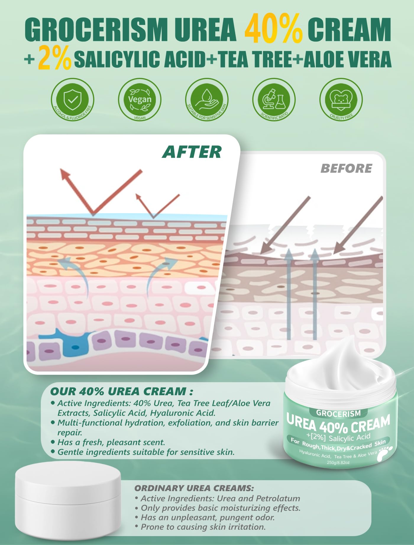 Urea Creme 40 prozent 150 Gramm || Hornhautentferner Fußcreme, Handcreme, Bodylotion mit Hyaluronsäure, Teebaum und Aloe Vera für tiefe Feuchtigkeit, Kallusentferner und Erweichung 4