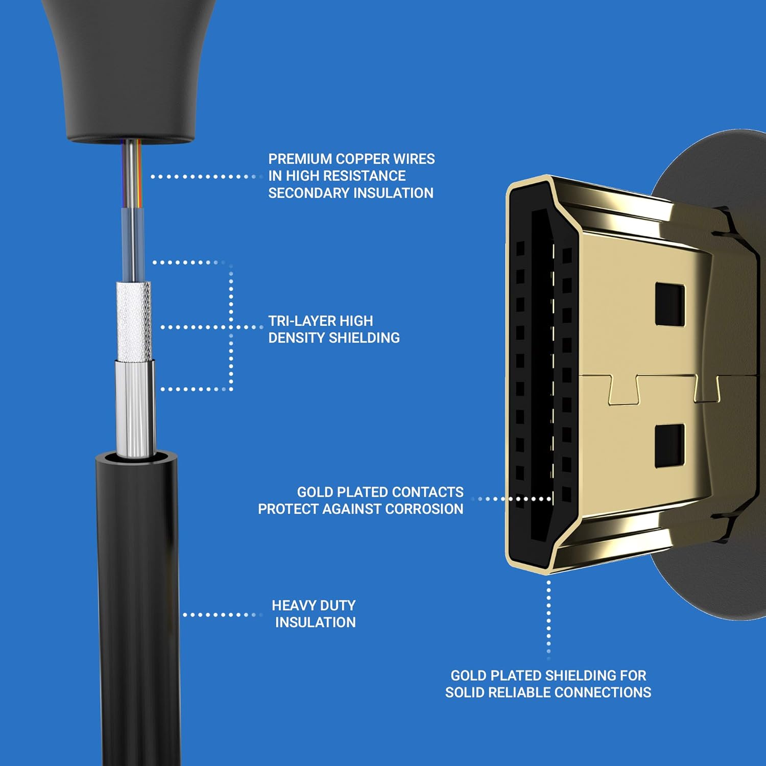 AZATOM 4K HDMI Cable 2M, Black, 2M - Ultra Flex - Image 5