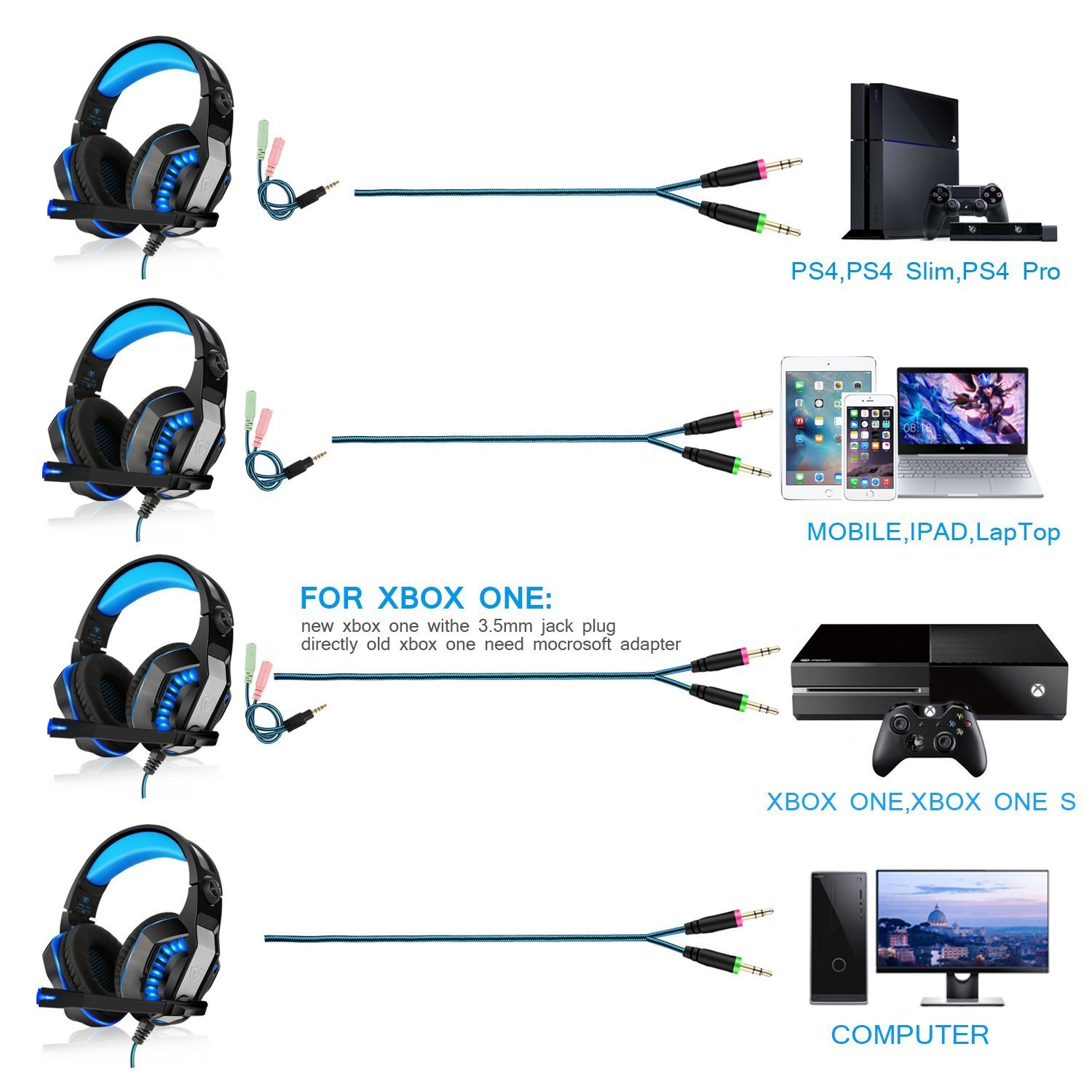Beexcellent Casque Gaming pour PS4 3,5 mm Stéréo Gaming Headset écouteur LED Lumière Headphones avec Mic pour PS4 PC Téléphones Mobiles (Bleu)
