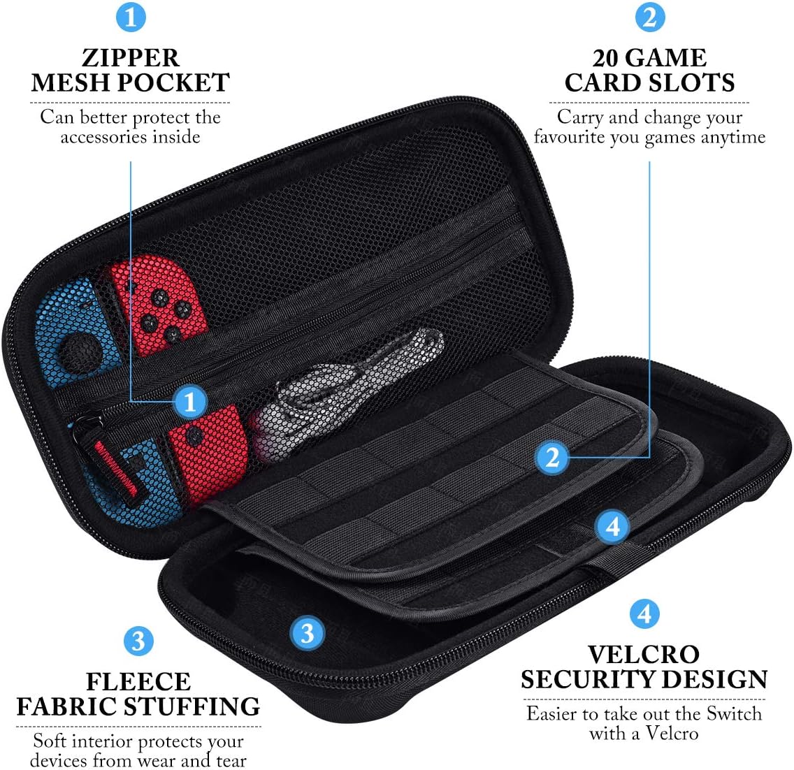 Carrying Case for Nintendo Switch with 2 Pack Screen Protector, 2 Pack Game Card Holder,Protective Hard Portable Travel Carry Case for 20 Game Cartridges and other Nintendo Switch Console Accessories: Electronics