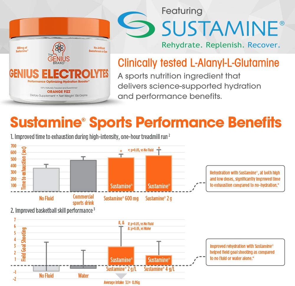 Genius Electrolyte Powder – Natural Hydration Booster | Endurance Supplement with Electrolytes (Potassium, Magnesium, Zinc) - Sugar Free, Vegan, Keto Friendly Energy - Orange Fizz (Drink Mix), 30 Sv: Health & Personal Care