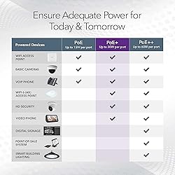 NETGEAR 5-Port Gigabit Ethernet Unmanaged PoE