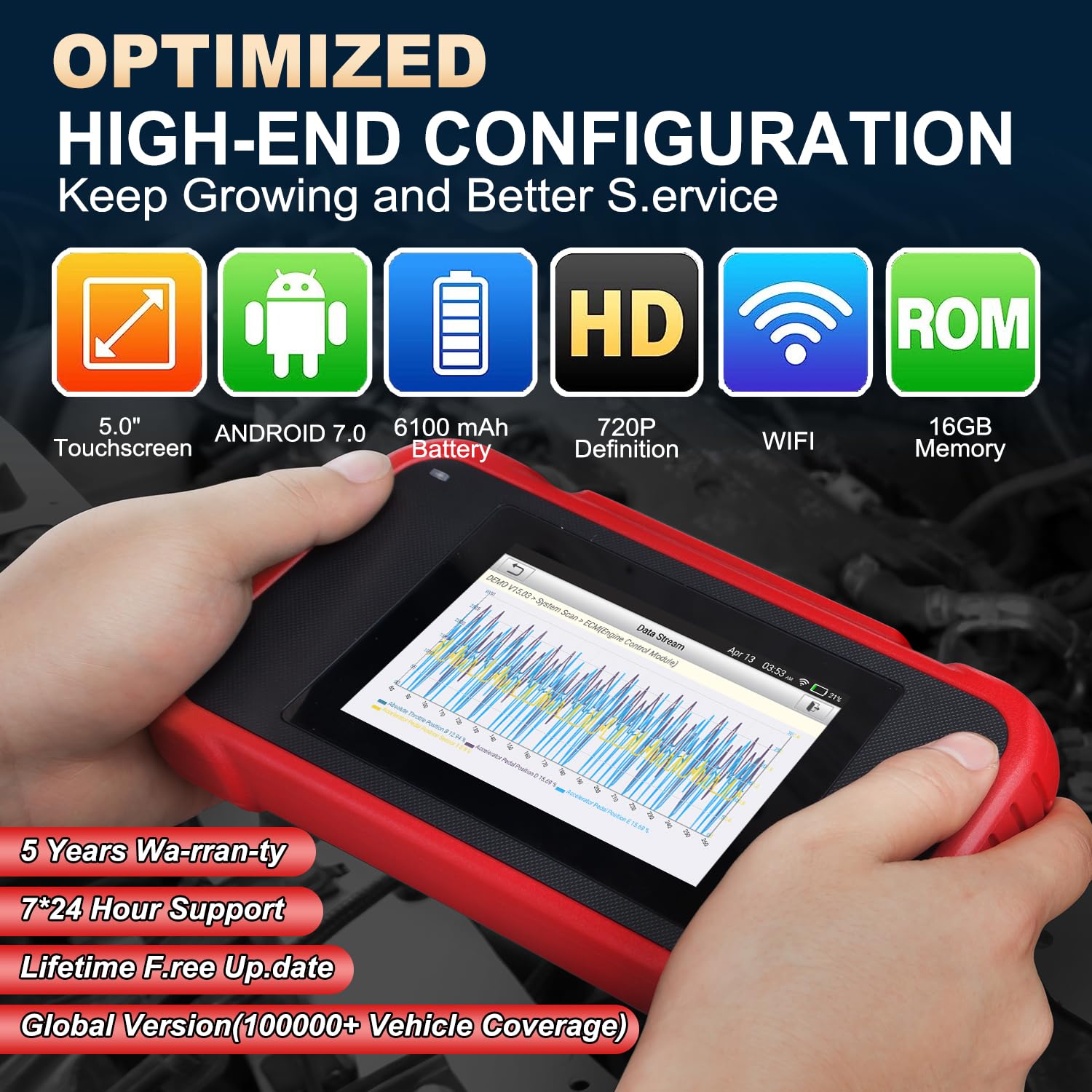 LAUNCH OBD2 Scanner CRP129E, 2024 Newest Elite Ver Engine/ABS/SRS/TCM