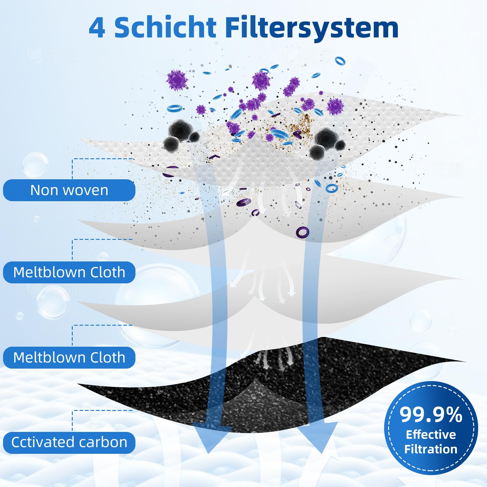 10 Stück Staubbeutel für ECOVACS DEEBOT X8 PRO OMNI / X9 PRO OMNI /X11 PRO Omni /X12 Pro Omni /T30C /T50 Pro OMNI /T80 OMNI /T90 Omni Saugroboter, 4L Aktivkohlebeutel Vakuumstation Ersatzteile Zubehör 4