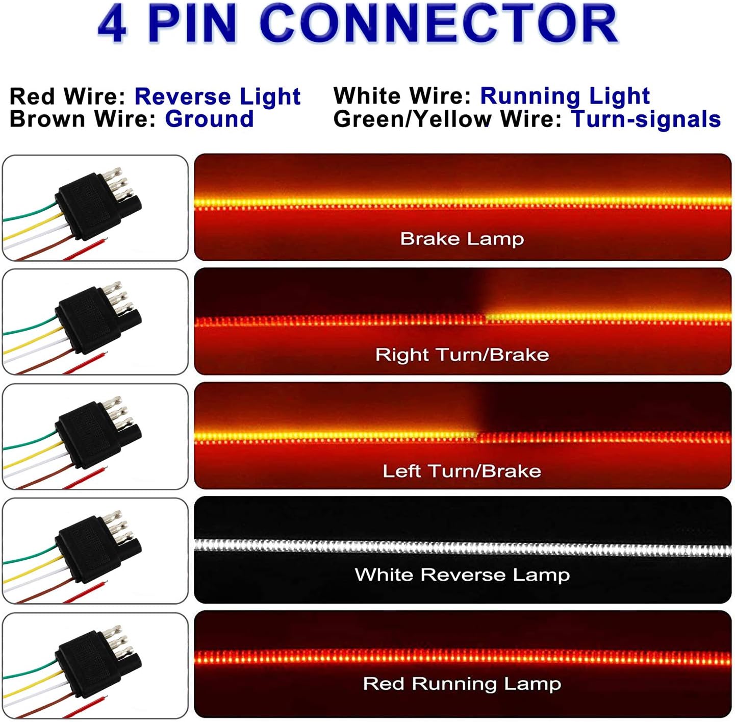Truck Tailgate light Bar Triple Row,60 Inch Tailgate Light Strip，IP67 Waterproof 432 LED Light Strip for SUV,RV,VAN,etc,Standard 4-pin Flat Connector,Easy Installation: Automotive