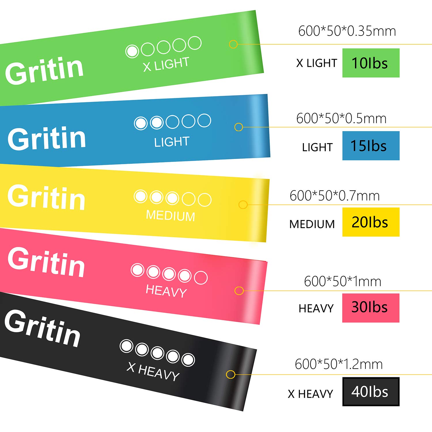 Gritin Resistance Bands, [Set of 5] SkinFriendly Resistance Fitness