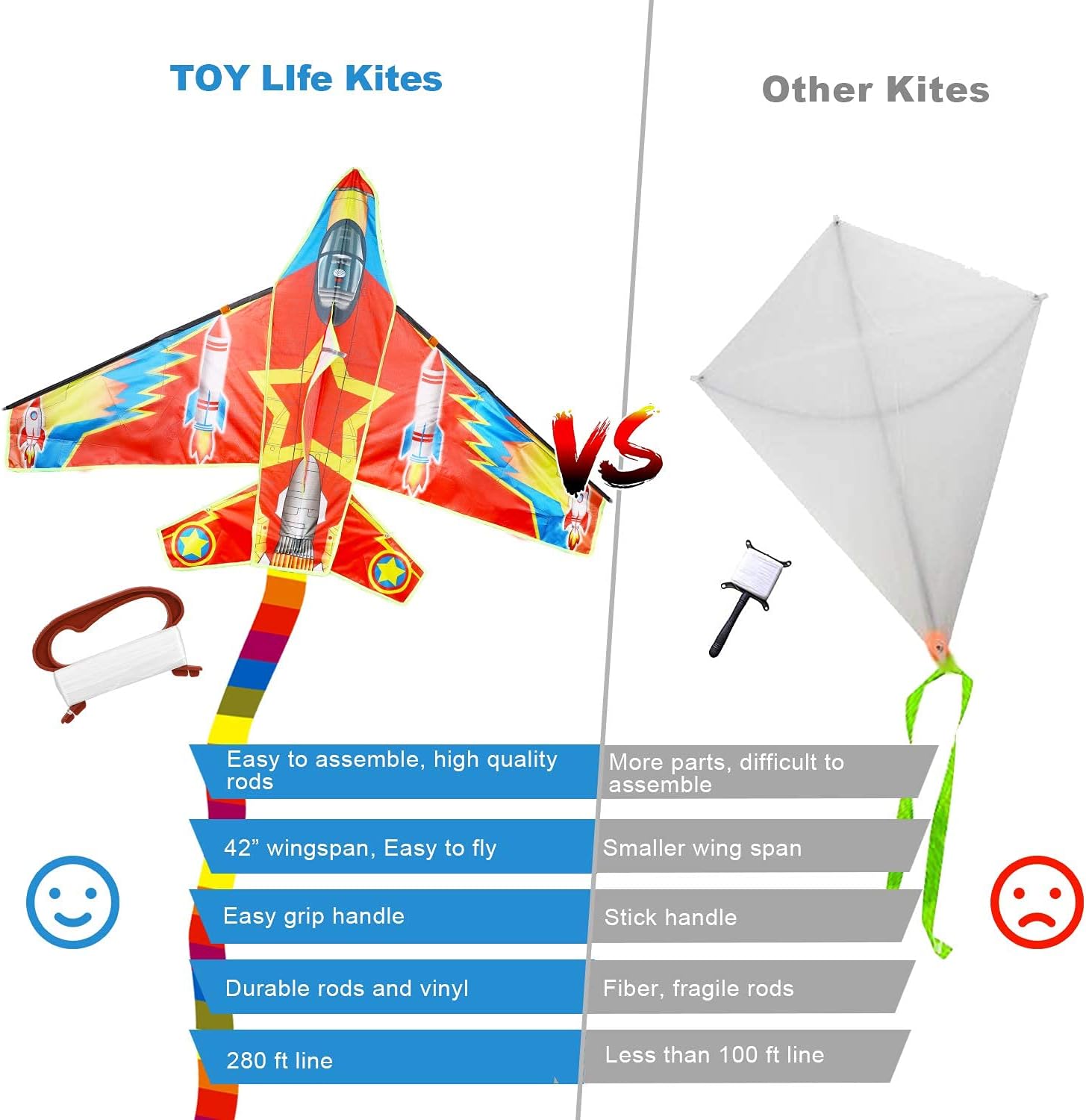Plane Kites for Kids Easy to Fly 2 Pack Kids Kites Outdoor Games