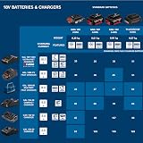 Bosch Professional 18V Quick Charger GAL 18V-40 AMPShare Compatible view 6