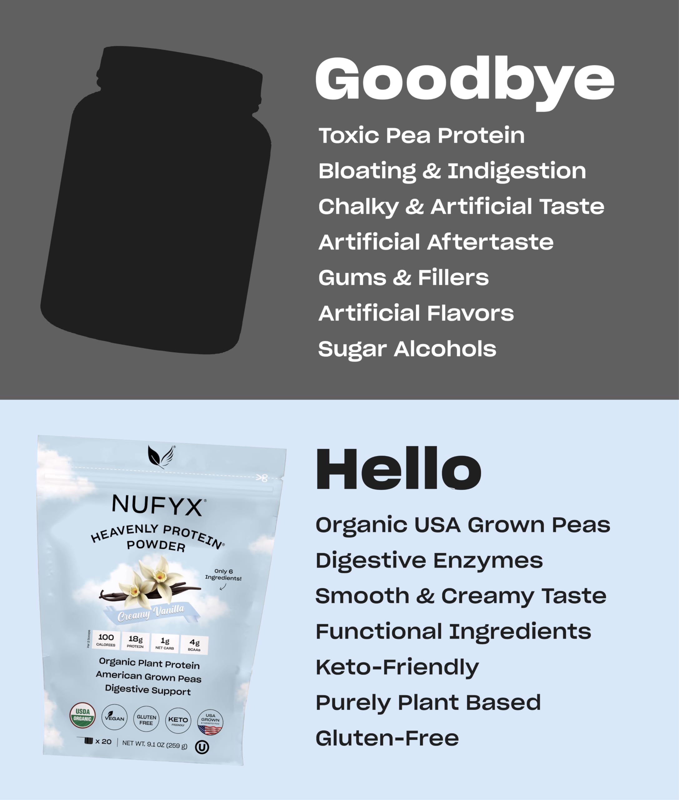 NUFYX® • Heavenly Protein® Powder • World’s Finest 100% Organic American Grown Peas • Vegan • Gluten Free • Low Carb (Creamy Vanilla, 20 Scoops)