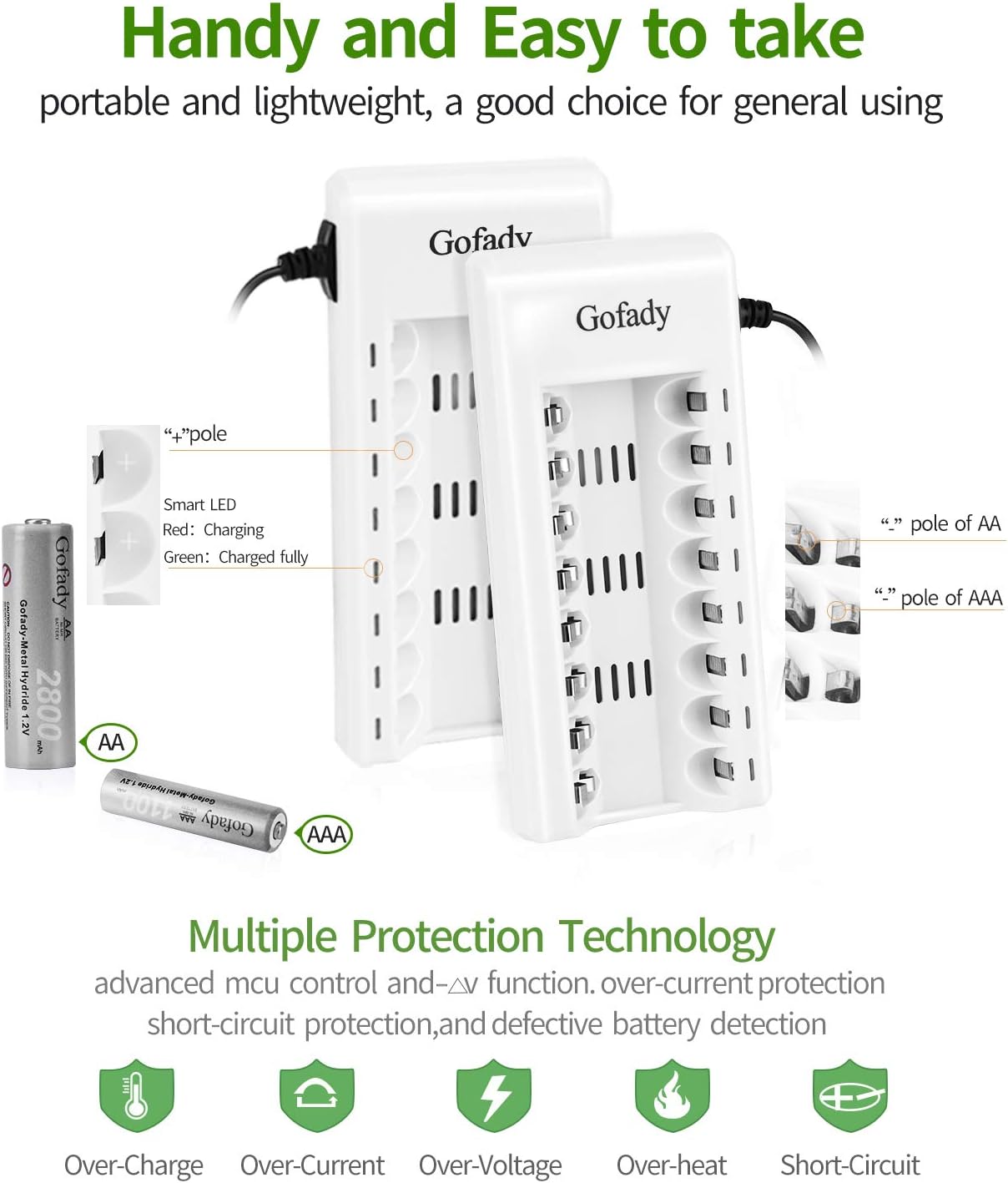 Gofady 12pack Rechargeable Batteries, Rechargeable AA Batteries 2800MAH(8pack) and AAA(4pack) 1100MAH Durable Batteries with 8 Slot AA AAA Battery Charger Fast Charging: Home Audio & Theater