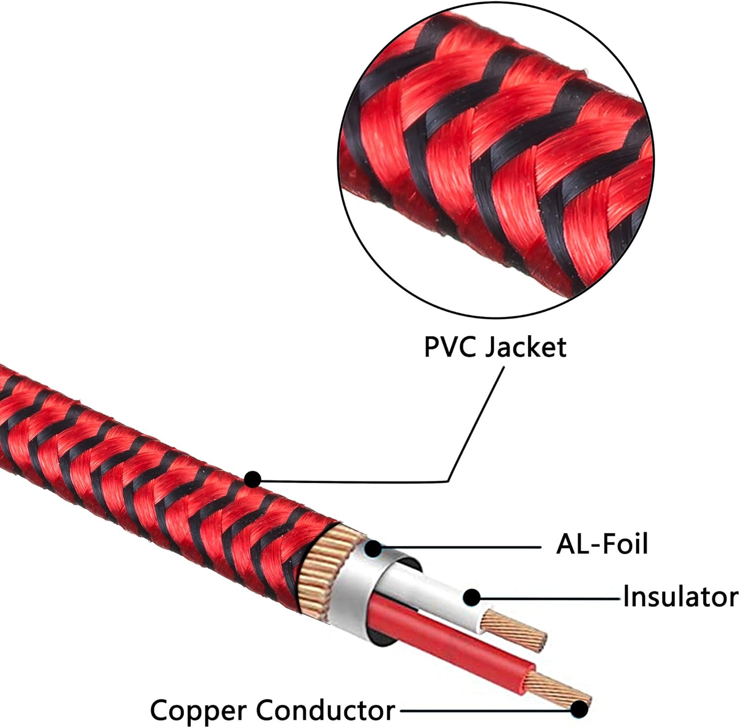 Audio Video RCA Cable 3Ft,3RCA Male to 3RCA Male 24K Gold Plated Composite AV Cable Compatible with Set-Top Box,Speaker,Amplifier,DVD Player and More(3Ft/1M): Industrial & Scientific