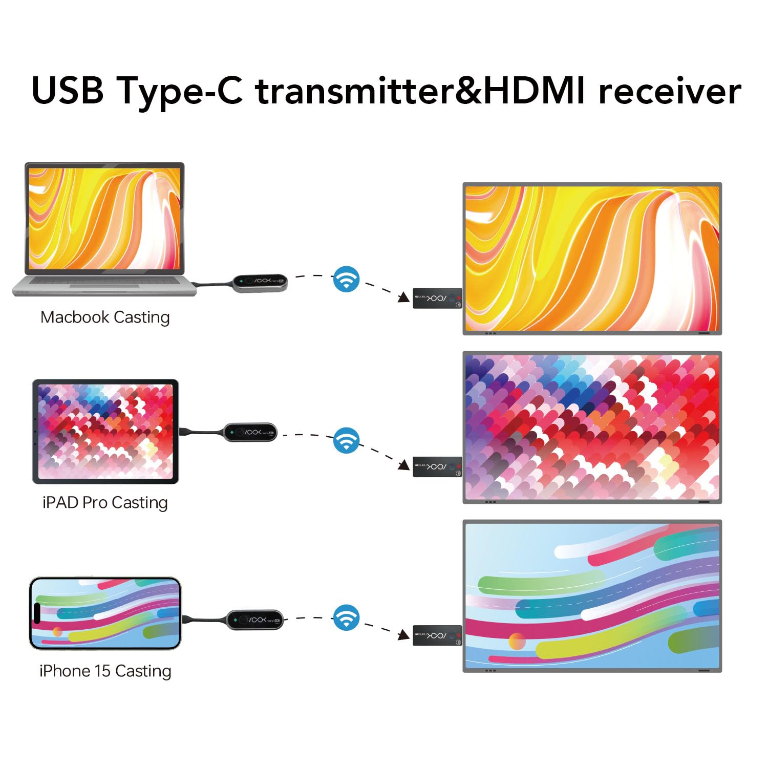 USB C Wireless Transmitter and HDMI Receiver 4K, 2.4/5G HDMI Extender 131FT, Wireless Display Adapter to Cast Video/Audio from Laptop, MacBook, iPad, iPhone 15/16 to Projector, HDTV-Ask Nano 4k