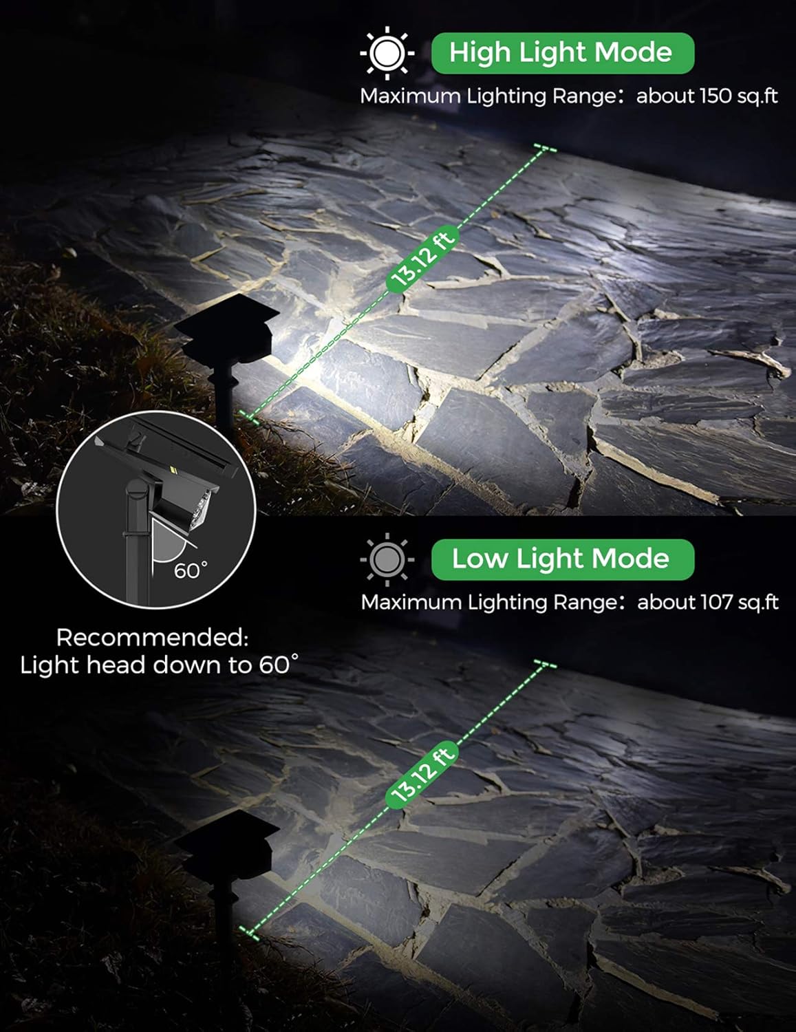 LITOM 30 LEDs Outdoor Solar Landscape Spotlights PRO IP67 Waterproof Wireless Solar Powered Landscaping Wall Light for Yard Garden Driveway Porch Walkway Pool Patio Cold & Warm White Adjustable 2 Pack: Home Improvement